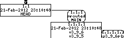 Revision graph of embedaddon/mrouted/AUTHORS