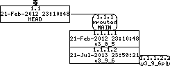 Revision graph of embedaddon/mrouted/ChangeLog