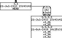 Revision graph of embedaddon/mtr/.gitignore