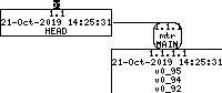 Revision graph of embedaddon/mtr/BSDCOPYING