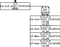 Revision graph of embedaddon/mtr/FORMATS
