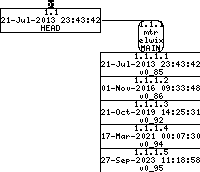 Revision graph of embedaddon/mtr/NEWS