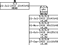 Revision graph of embedaddon/mtr/SECURITY
