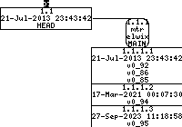 Revision graph of embedaddon/mtr/TODO