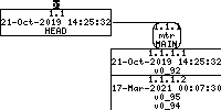 Revision graph of embedaddon/mtr/build-aux/mtr.bat