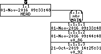 Revision graph of embedaddon/mtr/compile