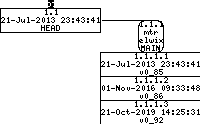 Revision graph of embedaddon/mtr/config.h.in