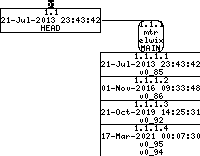 Revision graph of embedaddon/mtr/configure.ac