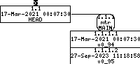 Revision graph of embedaddon/mtr/packet/sockaddr.c