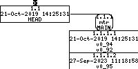 Revision graph of embedaddon/mtr/portability/queue.h