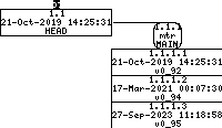 Revision graph of embedaddon/mtr/ui/display.c