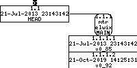 Revision graph of embedaddon/mtr/version.h