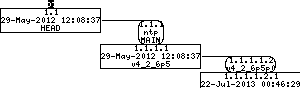 Revision graph of embedaddon/ntp/COPYRIGHT