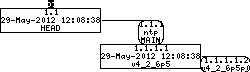 Revision graph of embedaddon/ntp/clockstuff/README