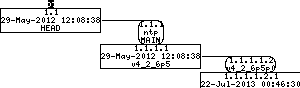 Revision graph of embedaddon/ntp/sntp/COPYRIGHT