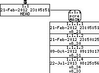 Revision graph of embedaddon/pcre/PrepareRelease