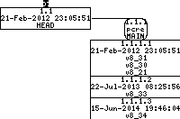 Revision graph of embedaddon/pcre/depcomp