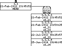 Revision graph of embedaddon/pcre/doc/html/pcre-config.html