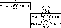 Revision graph of embedaddon/pcre/doc/html/pcre32.html