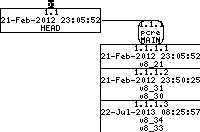 Revision graph of embedaddon/pcre/doc/html/pcre_free_study.html