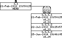 Revision graph of embedaddon/pcre/doc/html/pcre_pattern_to_host_byte_order.html