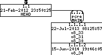Revision graph of embedaddon/pcre/doc/html/pcre_utf16_to_host_byte_order.html