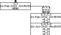 Revision graph of embedaddon/pcre/doc/html/pcredemo.html