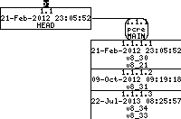 Revision graph of embedaddon/pcre/doc/html/pcregrep.html