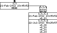 Revision graph of embedaddon/pcre/doc/html/pcresample.html