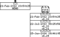 Revision graph of embedaddon/pcre/doc/pcre_utf16_to_host_byte_order.3