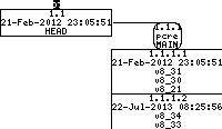 Revision graph of embedaddon/pcre/missing