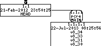 Revision graph of embedaddon/pcre/pcre16_byte_order.c