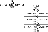 Revision graph of embedaddon/pcre/pcre_ord2utf8.c