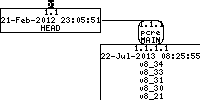 Revision graph of embedaddon/pcre/pcre_scanner.cc