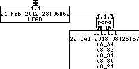 Revision graph of embedaddon/pcre/testdata/grepinput3