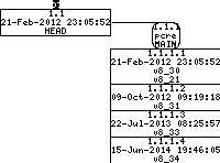 Revision graph of embedaddon/pcre/testdata/grepoutput