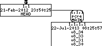 Revision graph of embedaddon/pcre/testdata/greppatN4