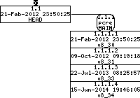 Revision graph of embedaddon/pcre/testdata/testinput17