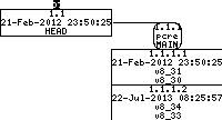 Revision graph of embedaddon/pcre/testdata/testinput19