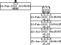 Revision graph of embedaddon/pcre/testdata/testinput5