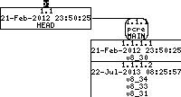 Revision graph of embedaddon/pcre/testdata/testoutput16