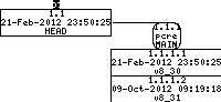 Revision graph of embedaddon/pcre/testdata/testoutput18