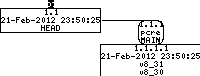 Revision graph of embedaddon/pcre/testdata/testoutput21