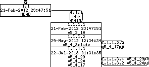 Revision graph of embedaddon/php/.gdbinit