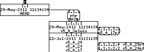 Revision graph of embedaddon/php/.gitattributes