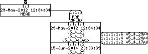 Revision graph of embedaddon/php/.gitignore