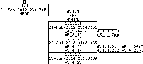 Revision graph of embedaddon/php/CODING_STANDARDS