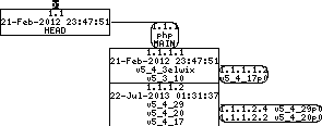 Revision graph of embedaddon/php/INSTALL