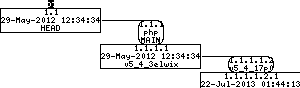 Revision graph of embedaddon/php/Makefile