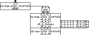 Revision graph of embedaddon/php/README.EXTENSIONS